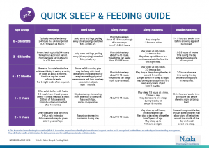 Baby Feeding Guide Chart