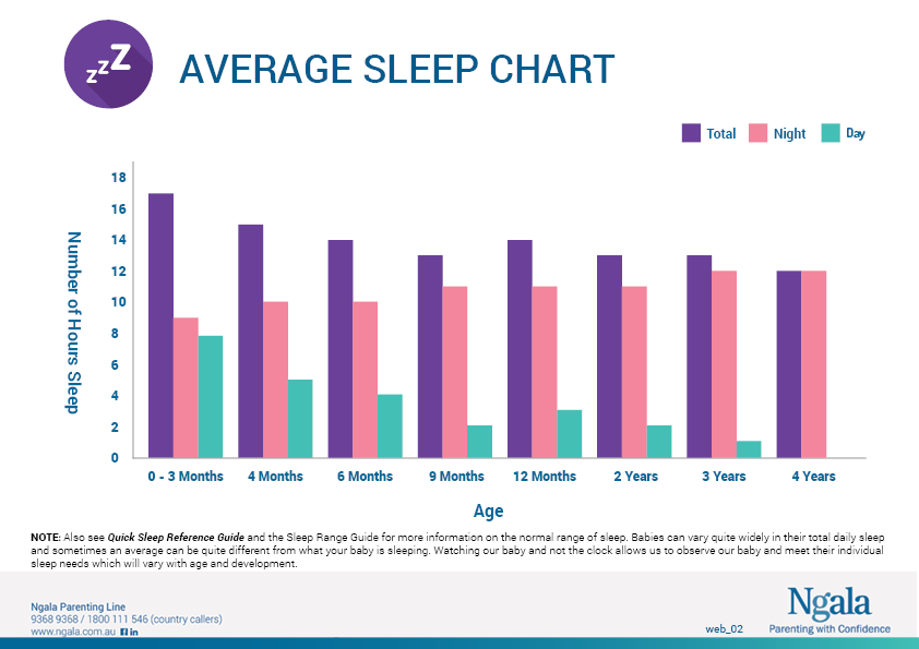 Sleep Chart By Age Baby